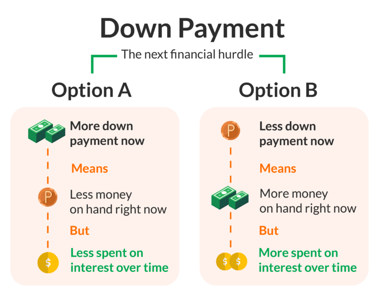 Guía Definitiva para Primeros Compradores: Todo lo que Necesitas Saber sobre Hipotecas